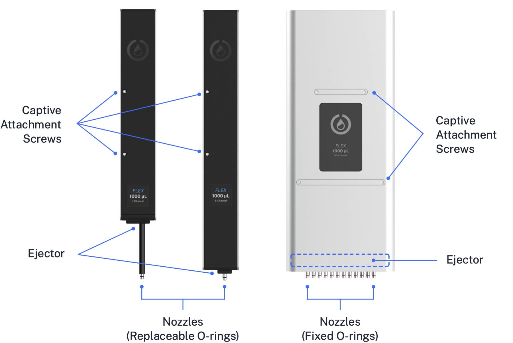 Each capacity of pipette has captive attachment screws on its front. Pipette ejectors are at the bottom of each pipette, above the nozzles. The 1- and 8-channel pipettes have replaceable O-rings, and the 96-channel pipette has fixed O-rings.