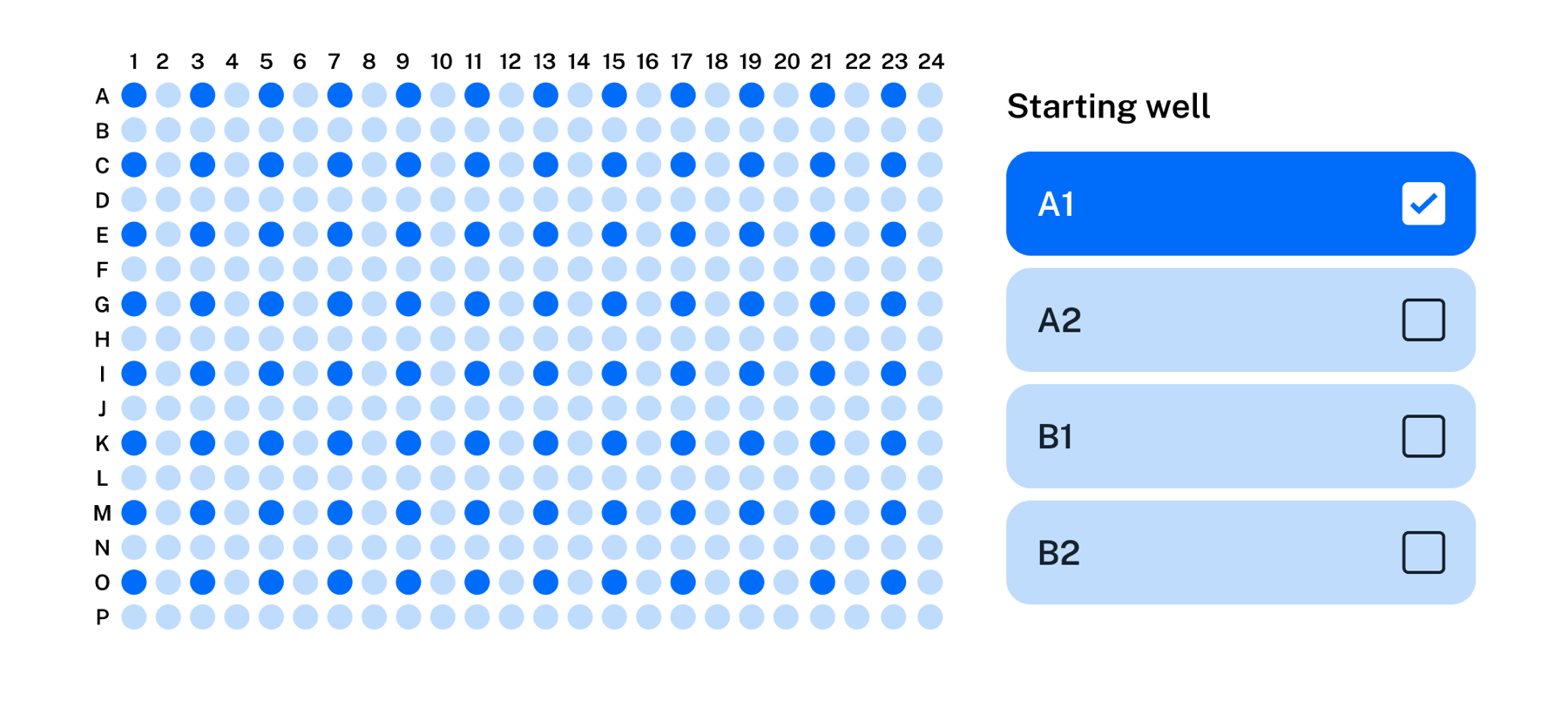 96-channel quick transfer 384 well selection screen with 96 wells selected, starting with A1.