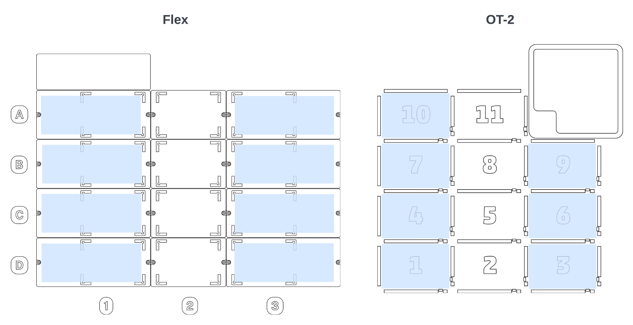 Flex and OT-2 deck map