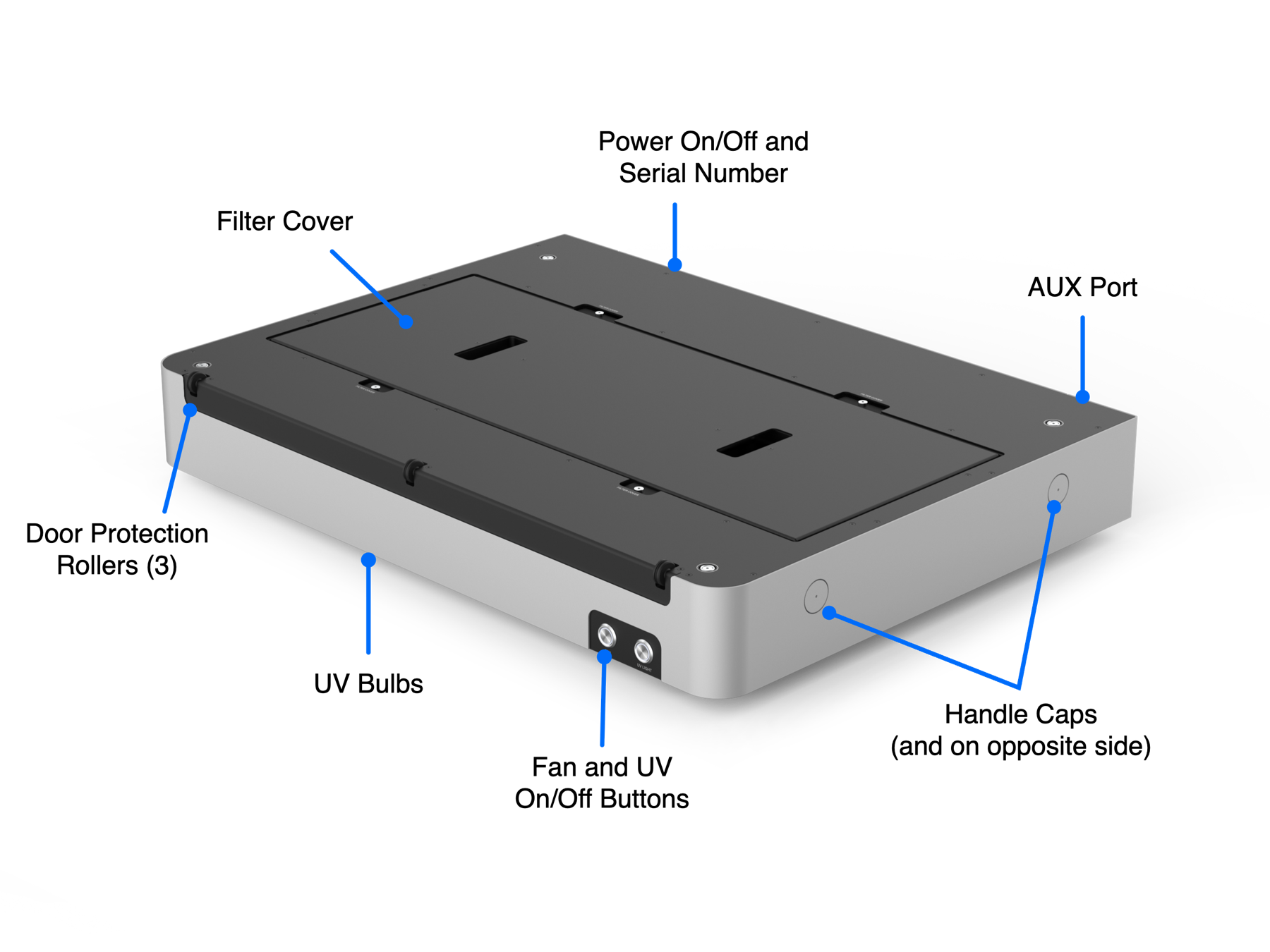Labeled HEPA/UV Module diagram