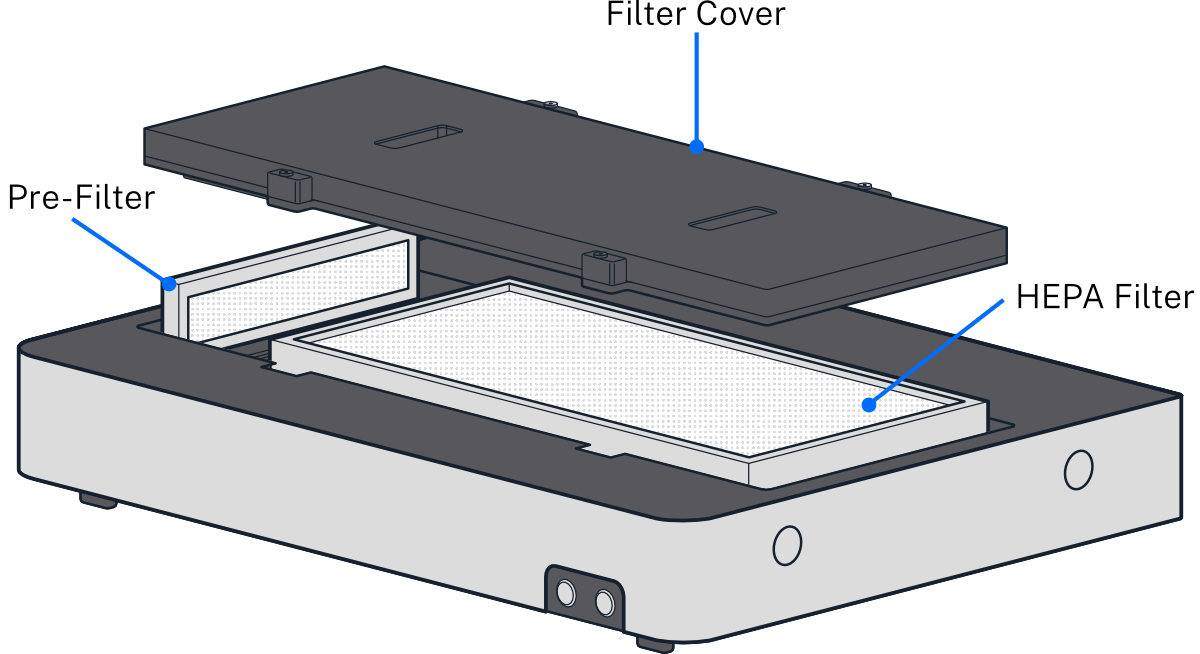 HEPA and pre-filter components