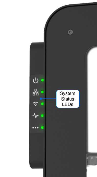 Side panel showing 5 led status lights