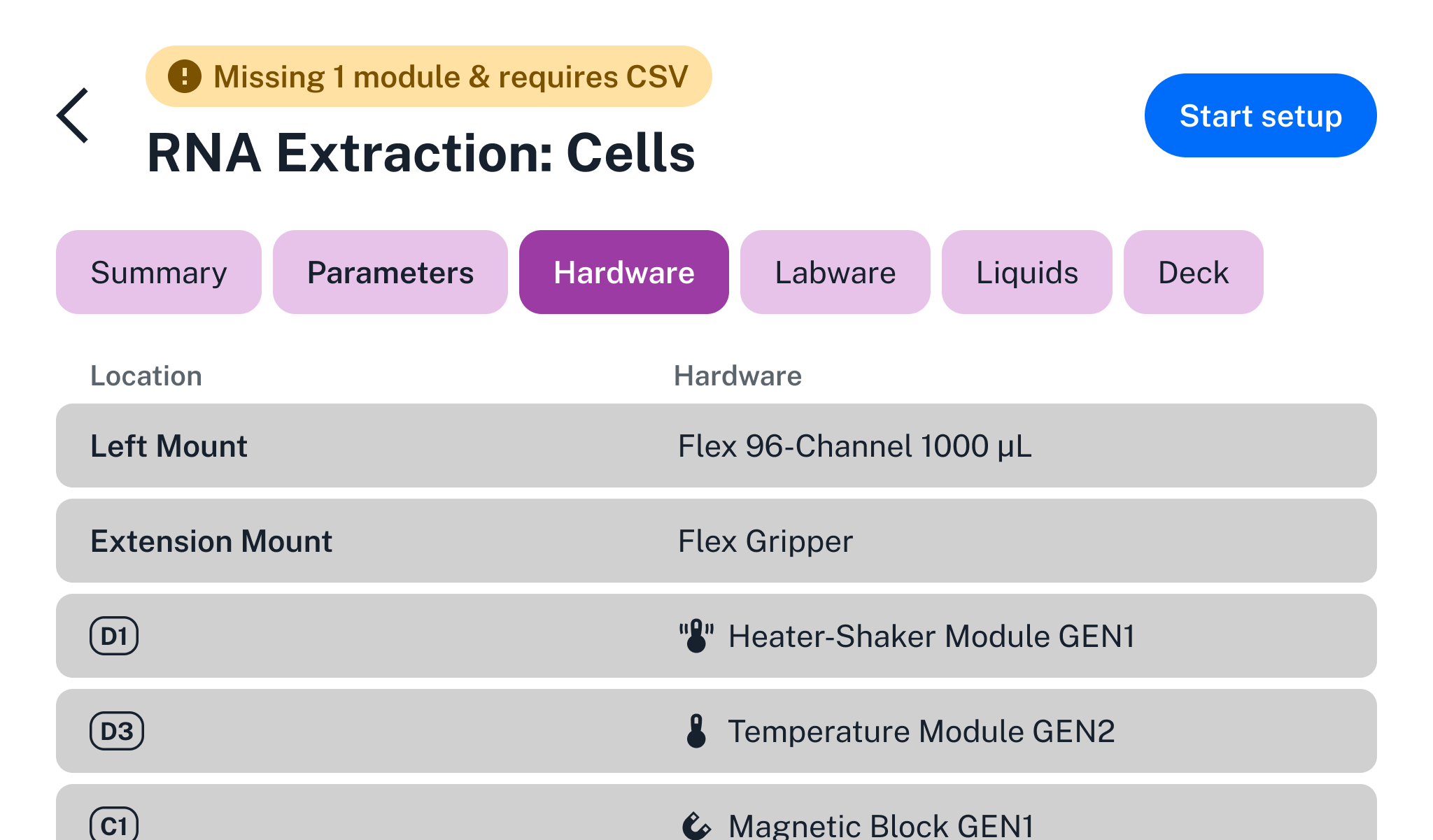 List of hardware for an RNA extraction protocol, including pipette, gripper, and modules.