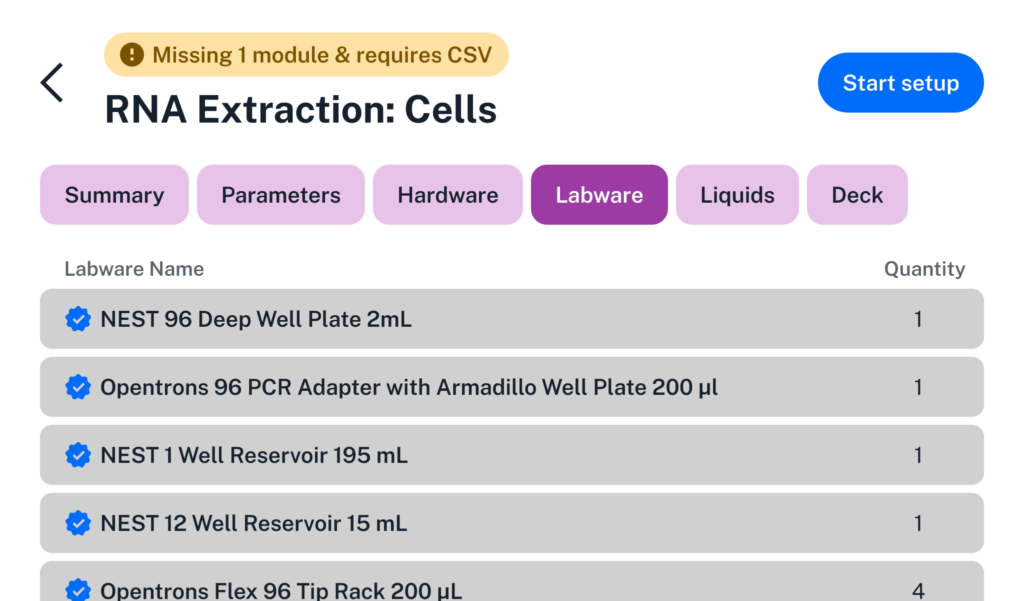 List of labware for an RNA extraction protocol, such as deep well plates, reservoirs, and tip racks.
