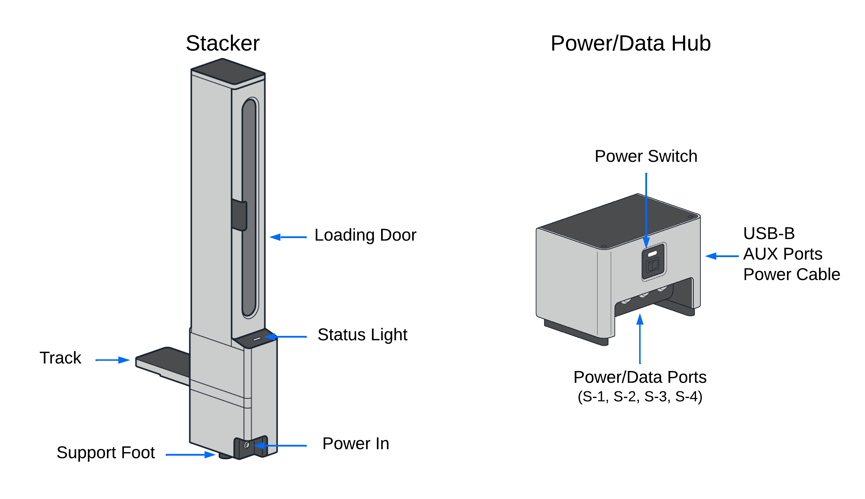 Stacker with labels identifying main features