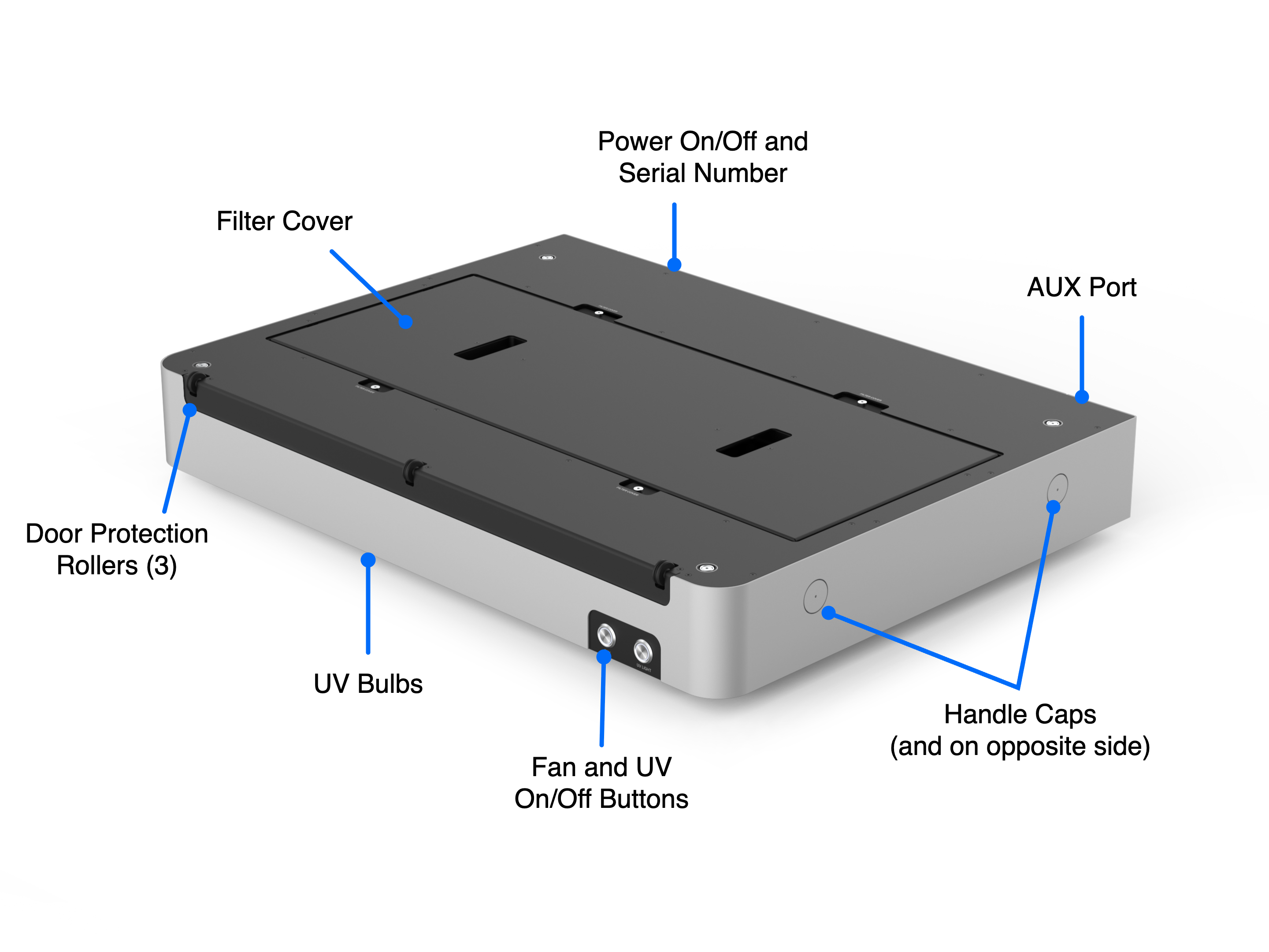 Labeled HEPA/UV Module diagram