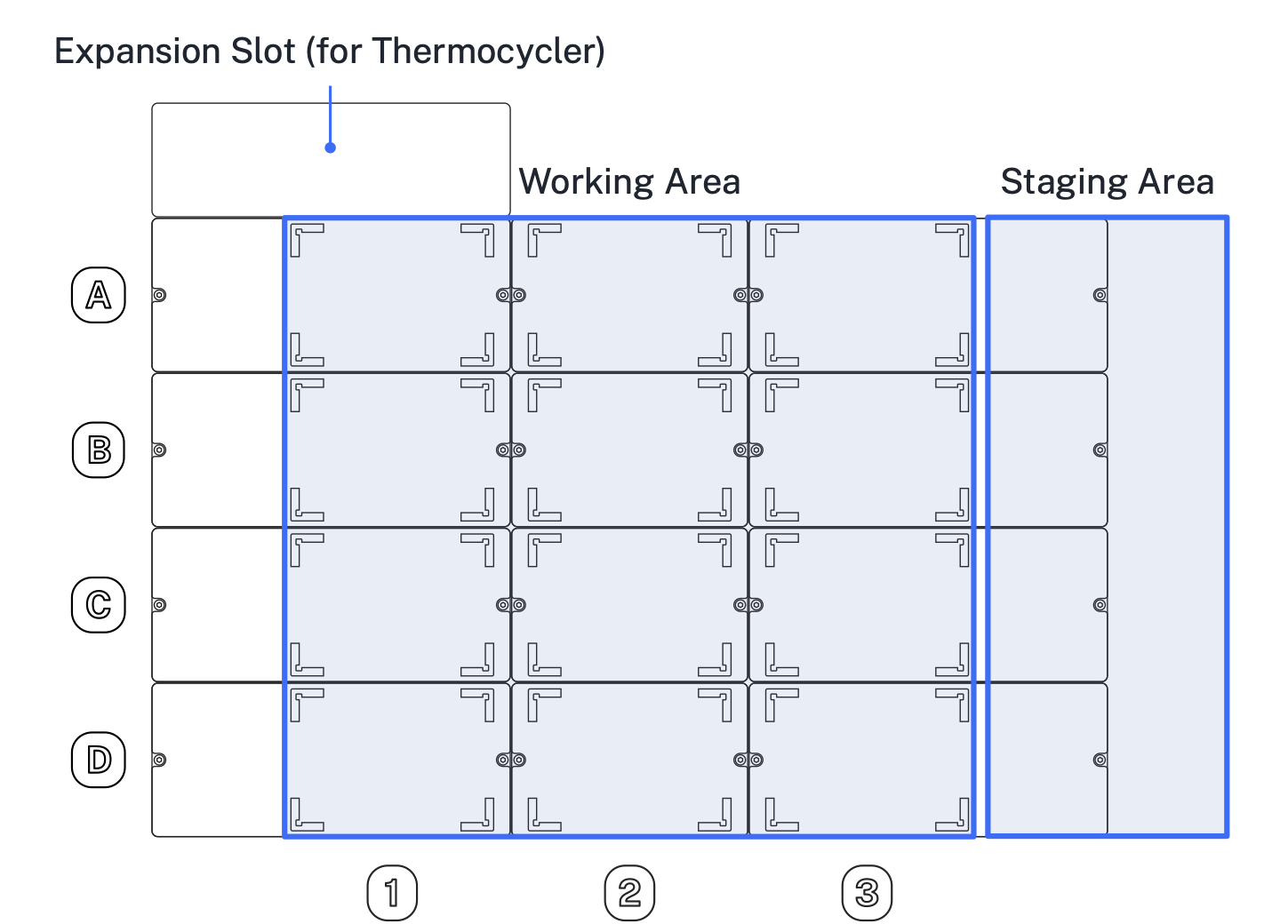 Areas of the deck within Flex.