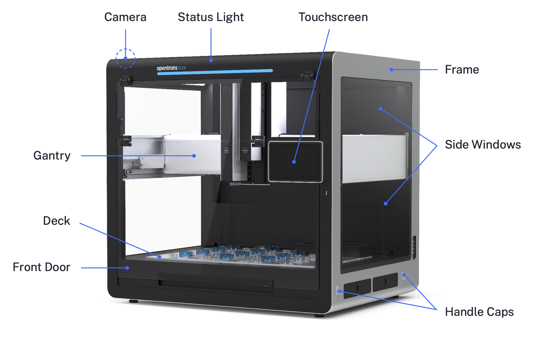 The frame, front door, and side windows enclose Flex. The deck is the inside bottom surface of the robot. The gantry runs across the working space of the robot. The status light is on the front top, and the touchscreen is on the front right. The internal camera is located in the top right corner. Handle caps are on the side of the robot on each outside bottom corner.