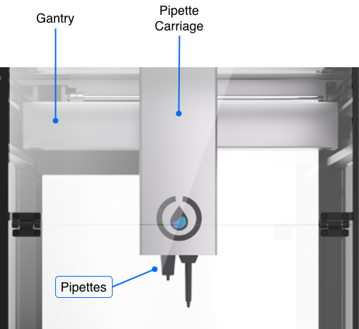 Gantry with labeled features
