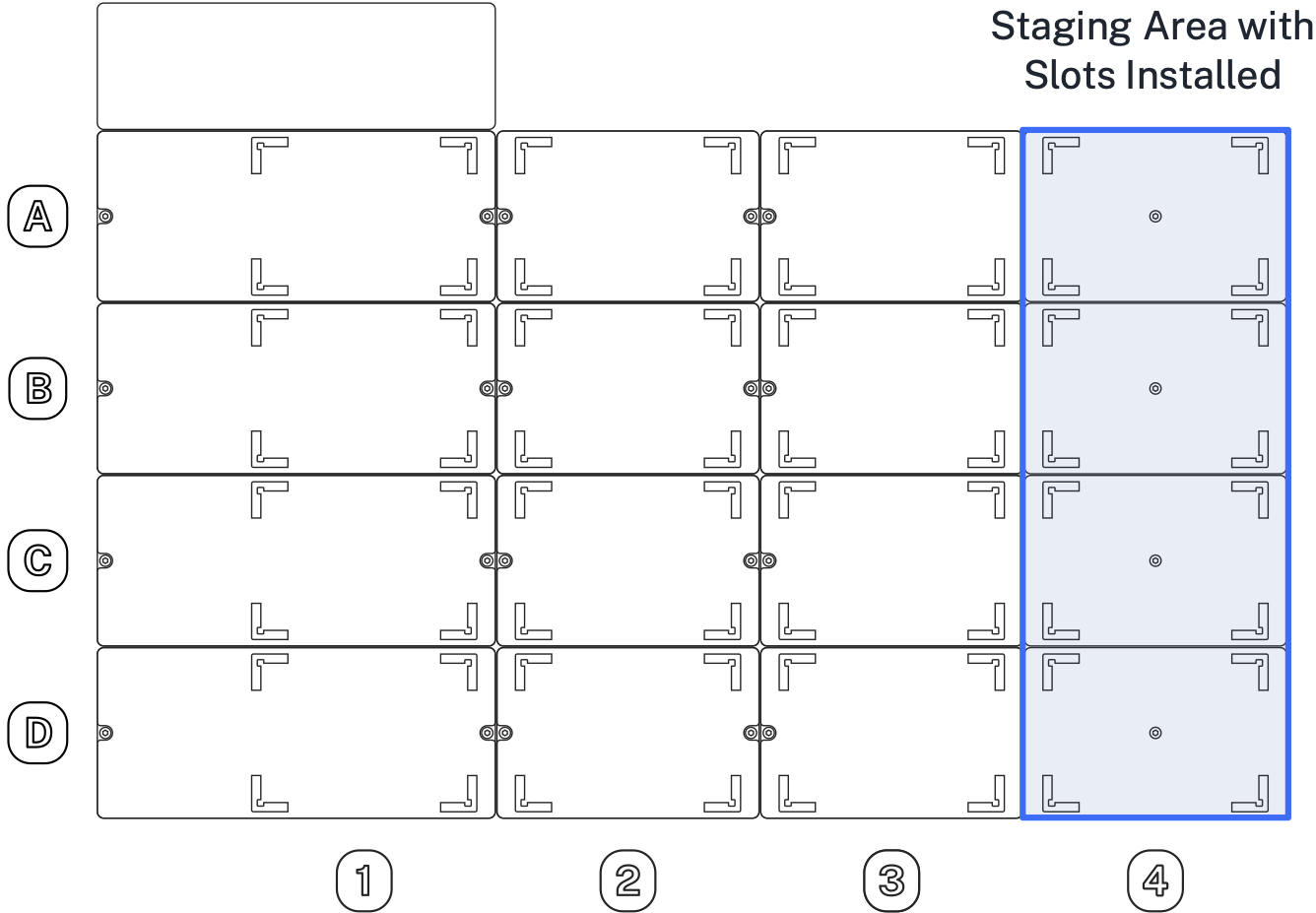 Staging area slots in column 4.