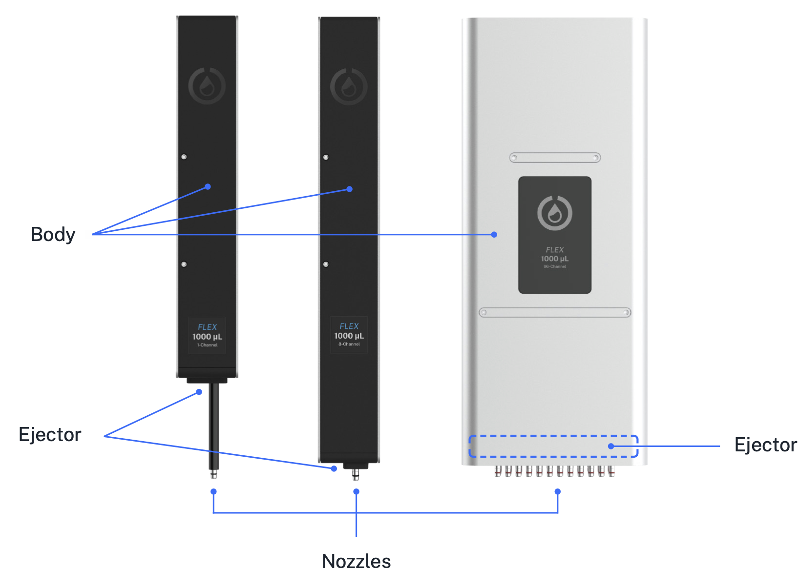 Cleanable pipette components, including the body, ejector, and nozzles.