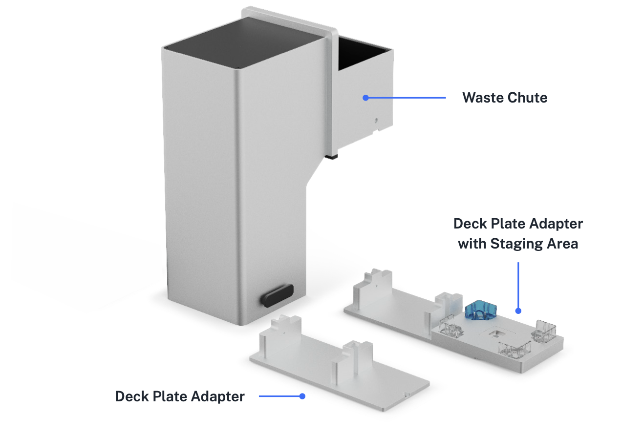 Components of the waste chute The waste chute, deck plate adapter, and deck plate adapter with staging area.
