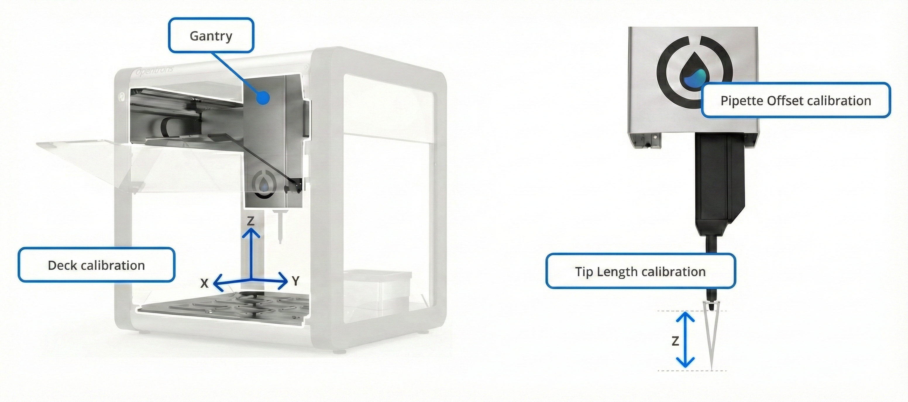 Calibration diagram